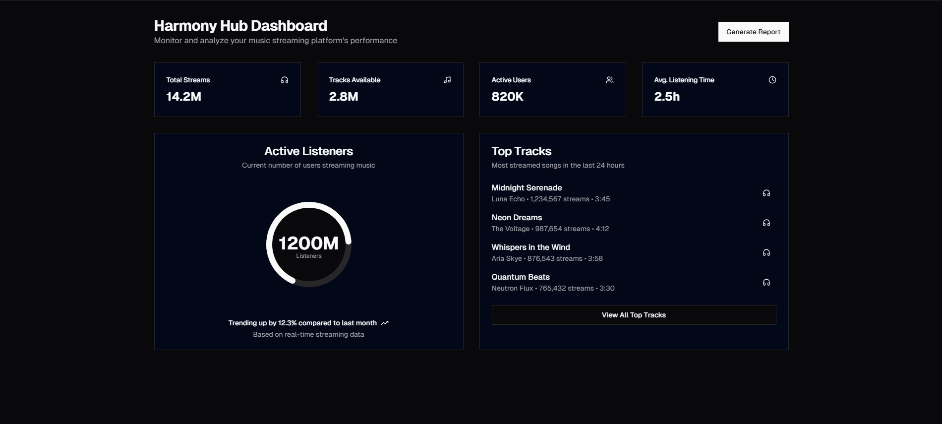 20 Dashboard UI Components with Shadcn and Tailwind cover image